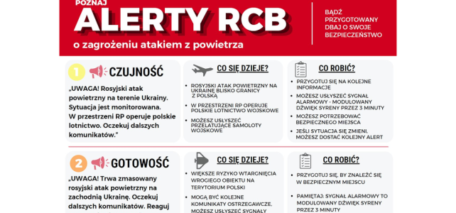 Instrukcje jak reagować na komunikaty ostrzegawcze i sygnały alarmowe